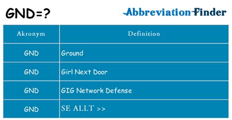 gnd abbreviation.